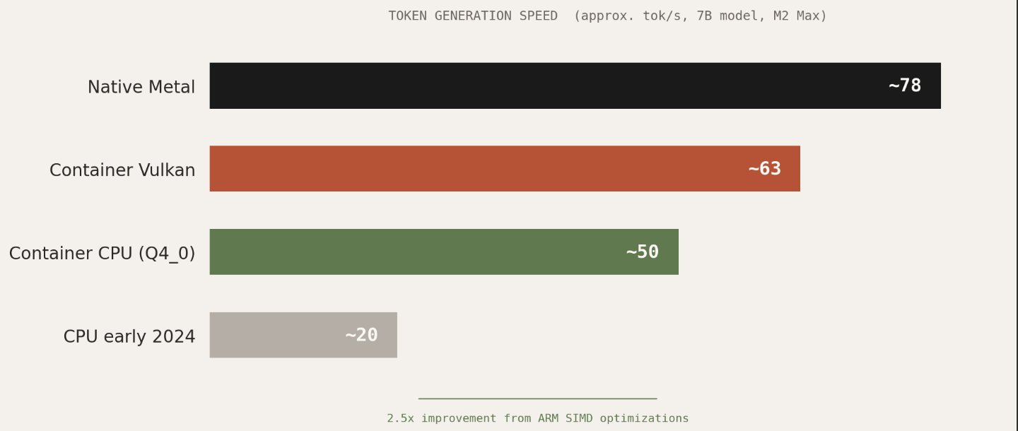 CPU inference benchmarks
