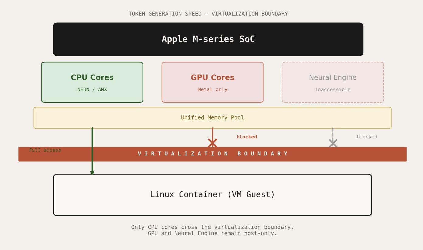 Virtualization stack diagram